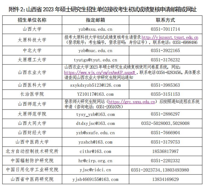 山西自学考试网准考证号的重要性及其相关事项