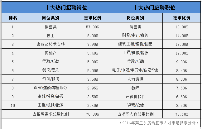 三大人才网站排名及其影响力分析