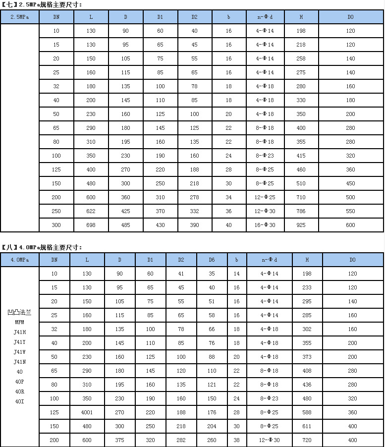 山东不锈钢截止阀参数详解