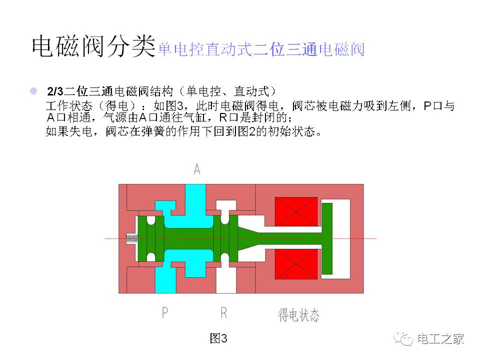 三通电磁阀的作用及其应用