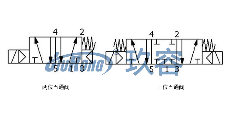 三位五通电磁阀的优缺点分析