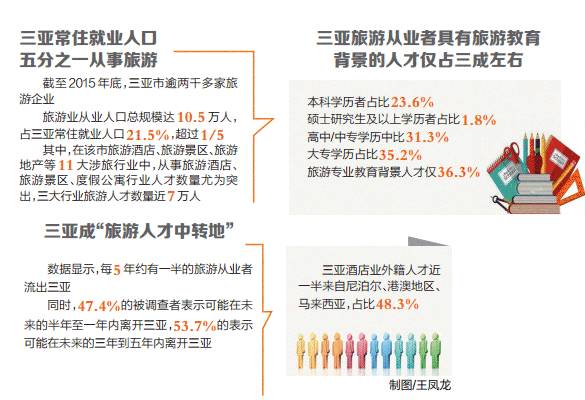 三亚人才网官方手机版——连接人才与机遇的桥梁