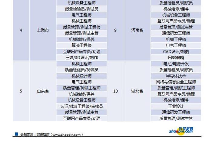 山东省人才招聘信息概览