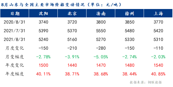 山东今日钢材价格从哪看，全面解析市场动态与查询渠道