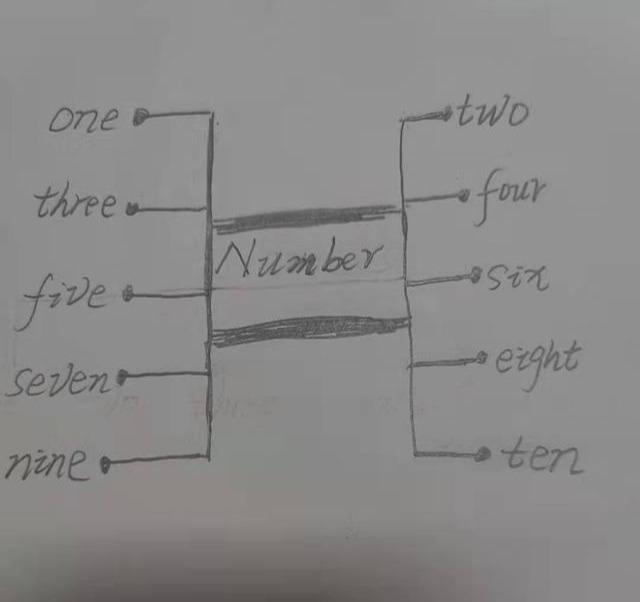 三年级英语上册在线学习，方法与策略