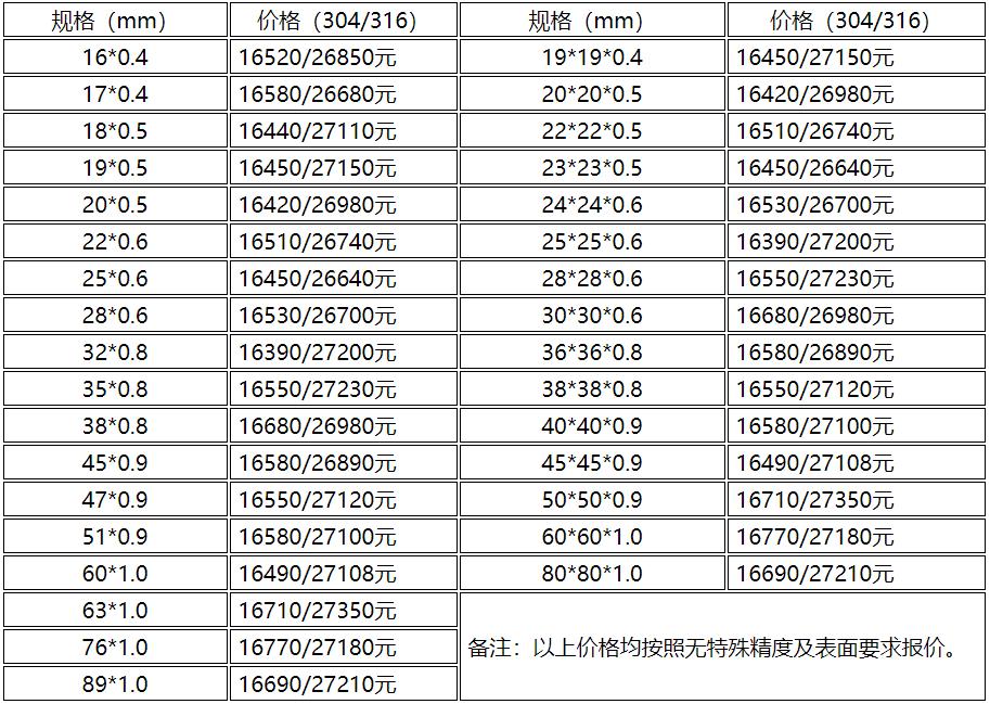 2025年1月22日 第14页