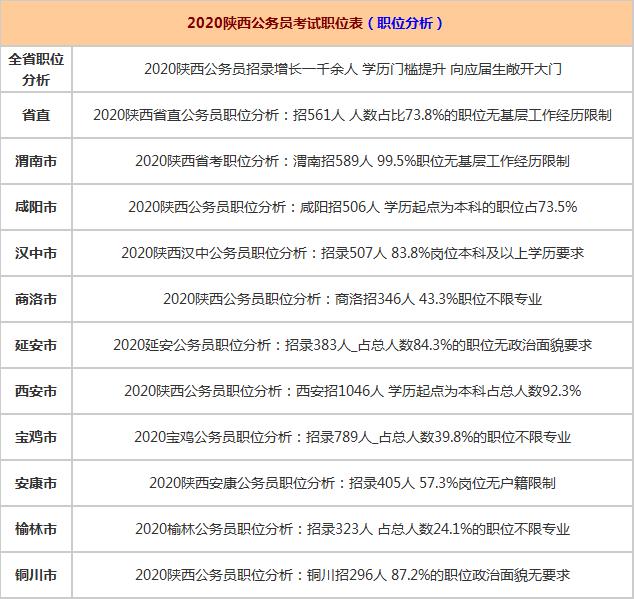 陕西省报考公务员条件详解