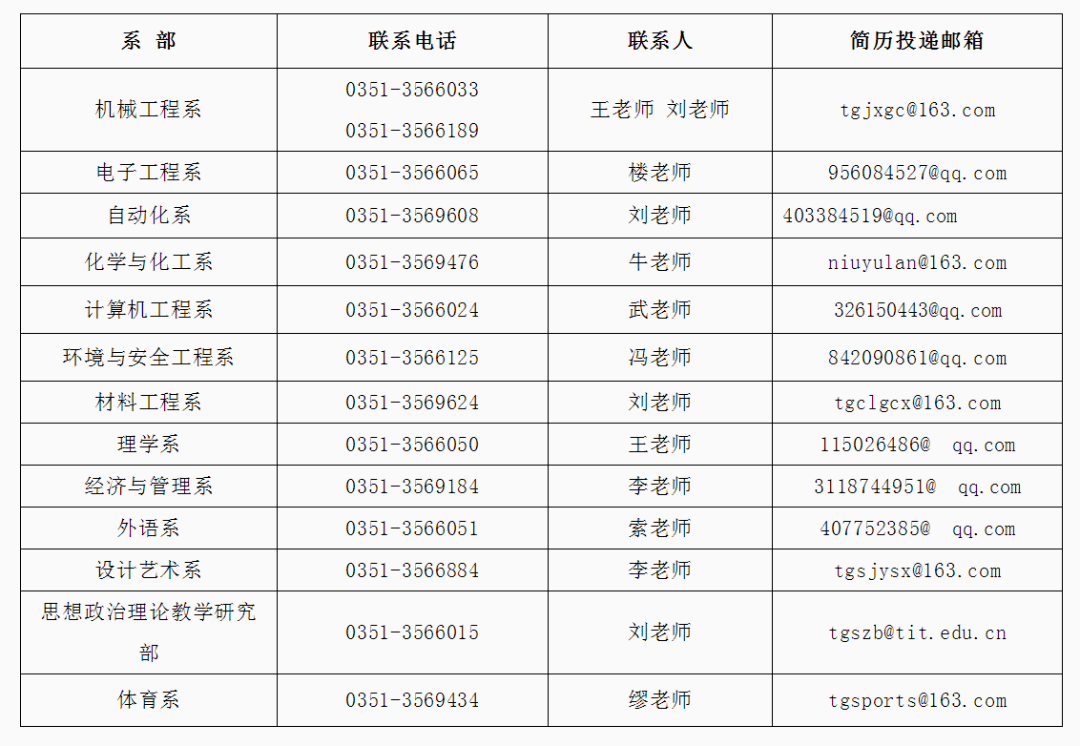 三门峡销售招聘网，连接企业与人才的桥梁