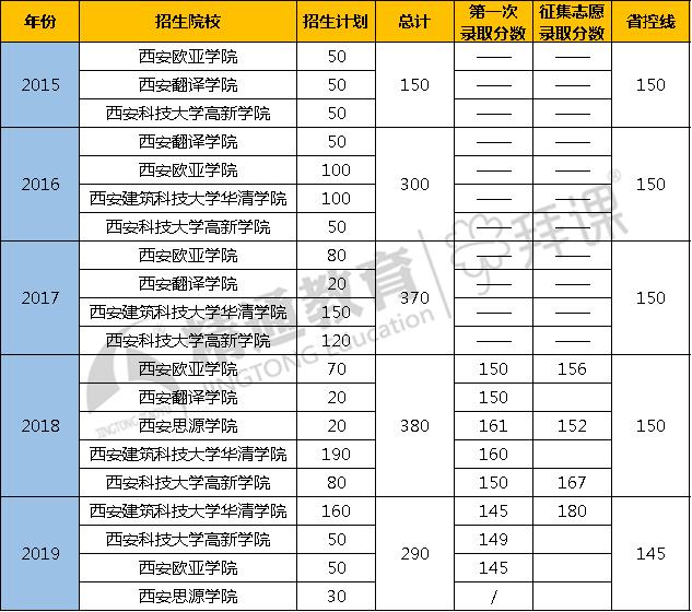 陕西专升本自考网，助力学子实现学历升级的梦想舞台