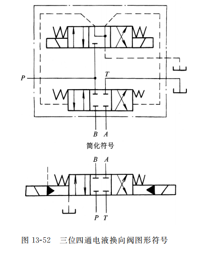 三位四通电磁阀符号，解析与应用探讨