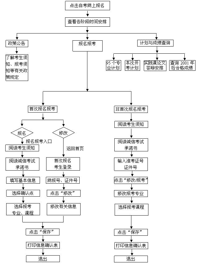 山西自考网官网2019，全面解析自考流程与资源