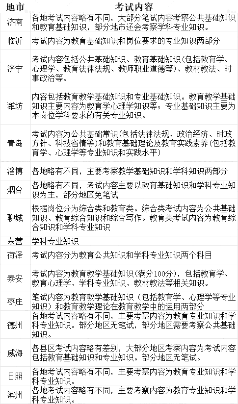 山东教师公务员报考条件详解