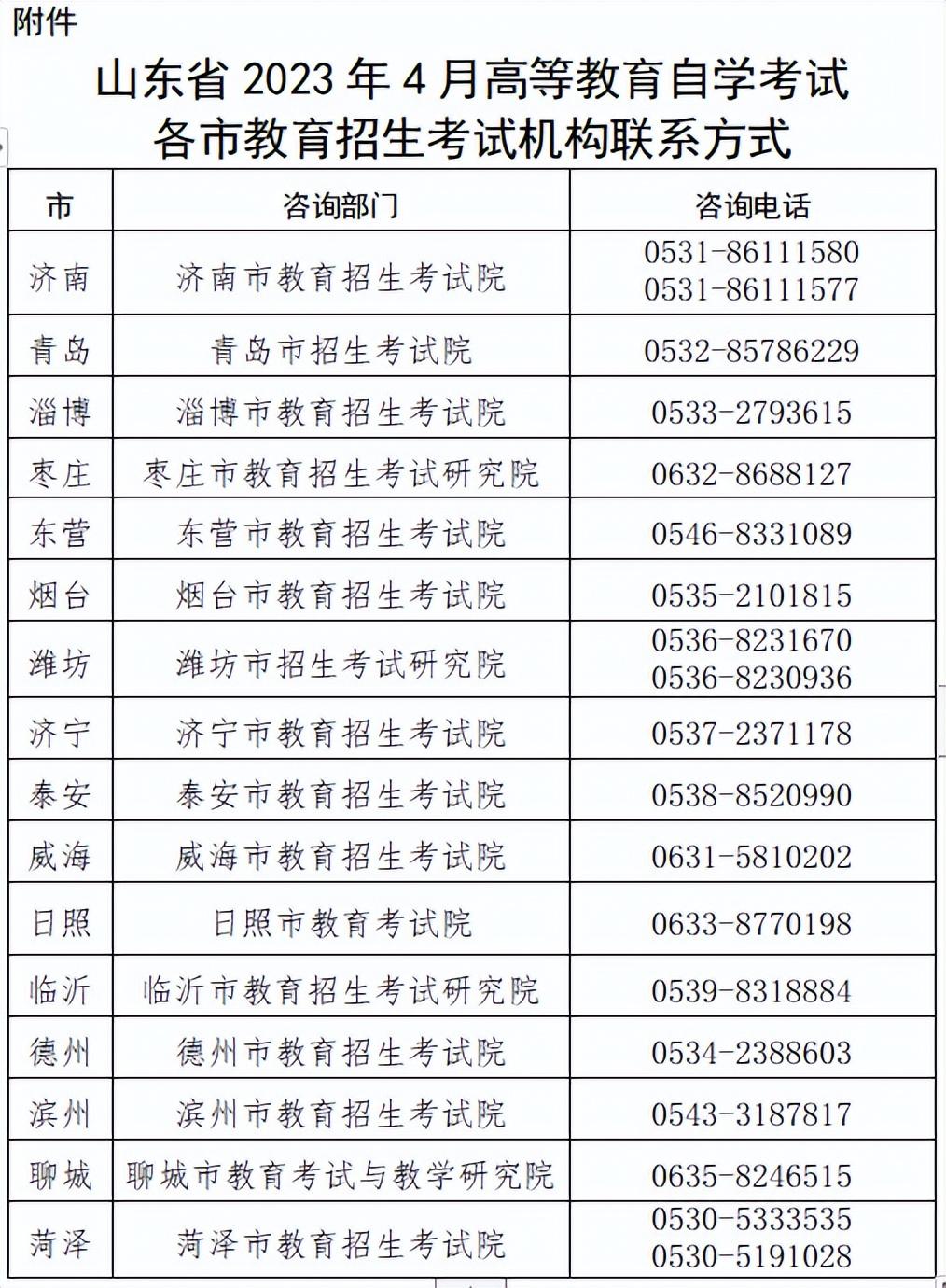 山东自考网查询成绩，便捷、准确掌握个人学习成果的利器