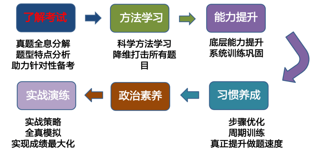 山东自考网强化实践，深化学习，提升应用能力