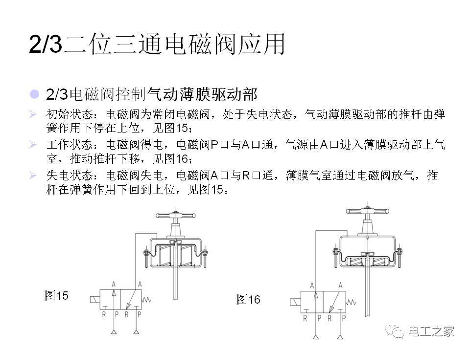 三电控电磁阀，技术原理与应用领域探讨