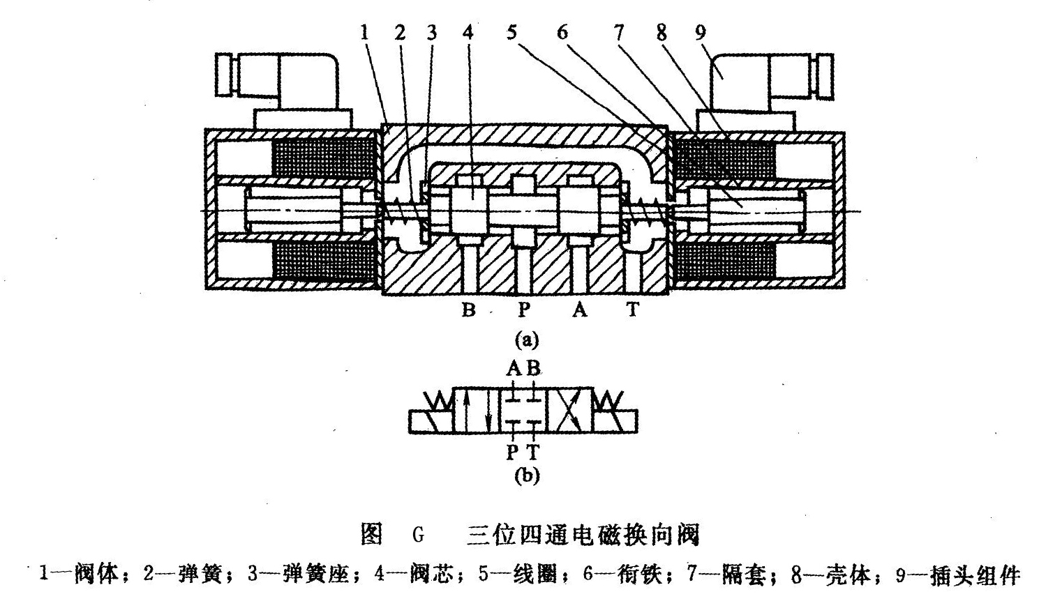 三位四通液压电磁阀，深度解析与应用探讨