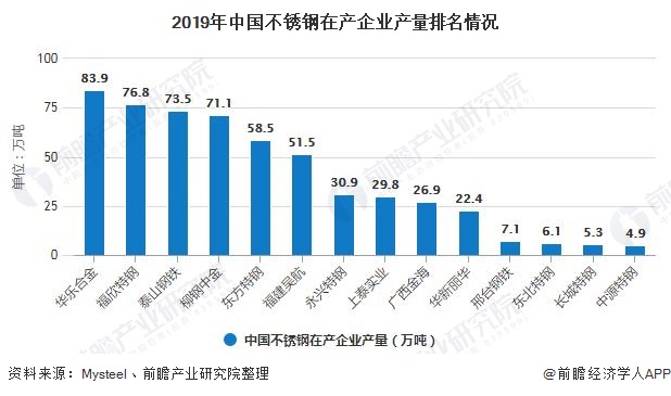 陕西不锈钢管回收价格，市场趋势、影响因素及行业前景分析