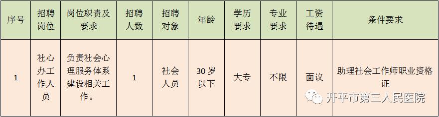 三汊港招工信息最新招聘动态