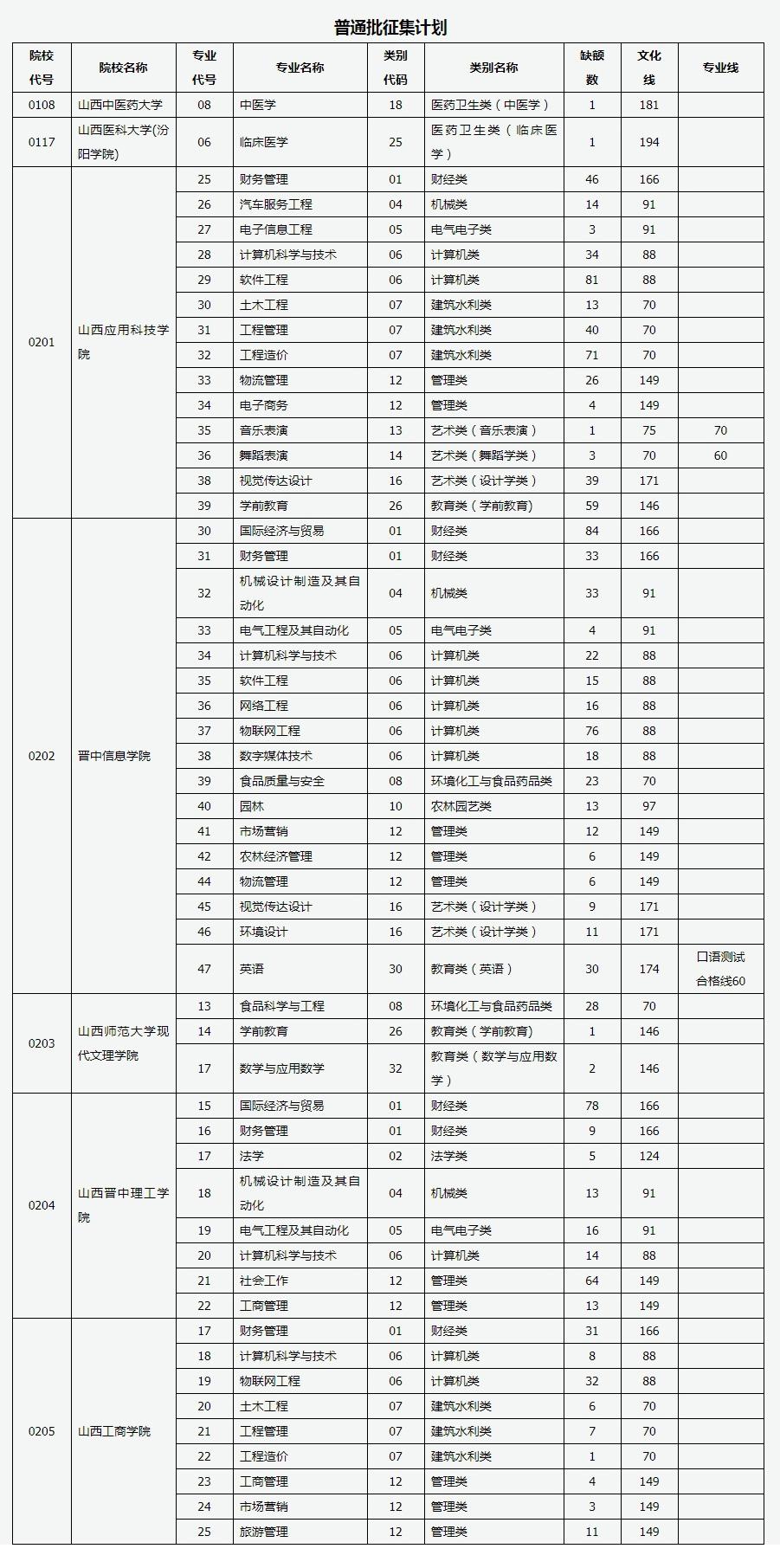 山西专升本贴吧——助力升本之路的坚实桥梁