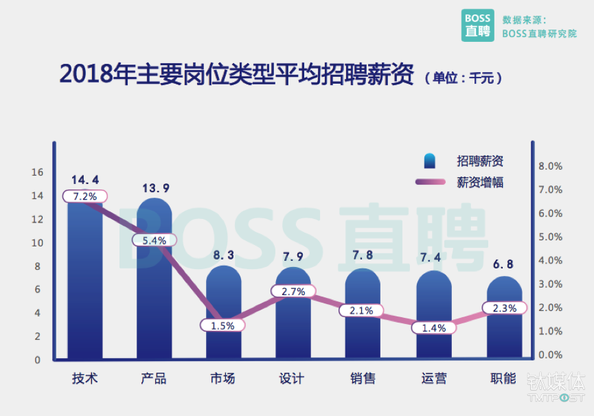 沙田人才招聘信息及招聘趋势分析