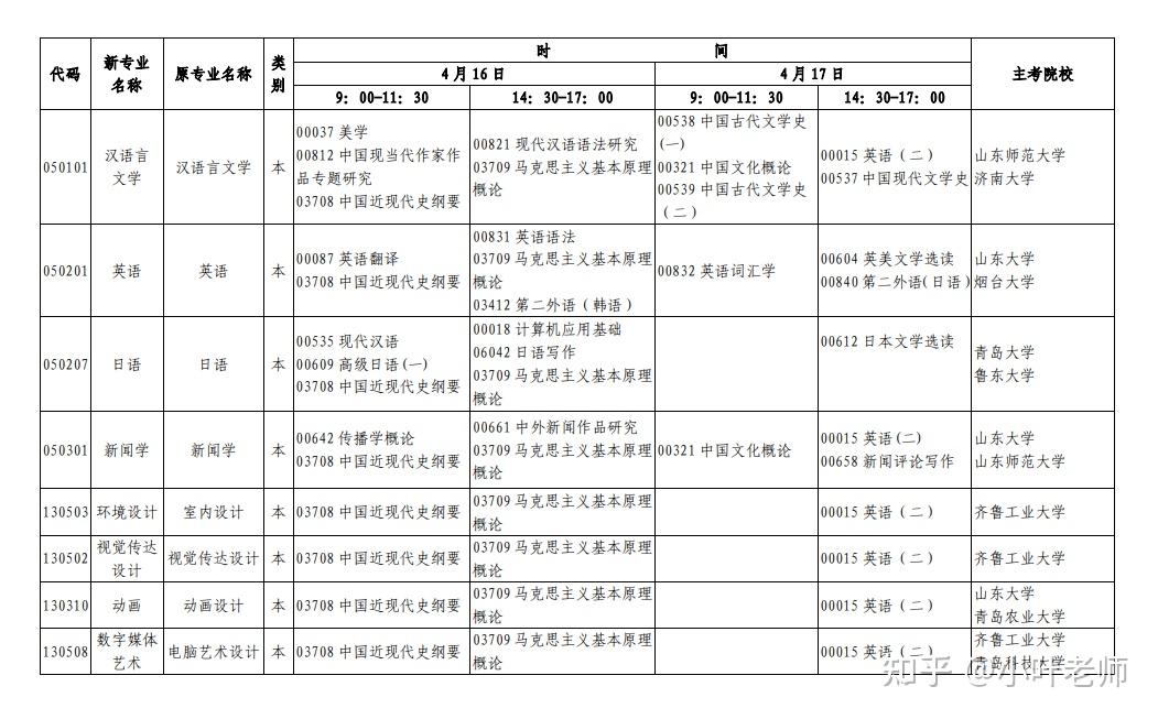 山东自考网注册指南，一步步教你如何轻松完成注册