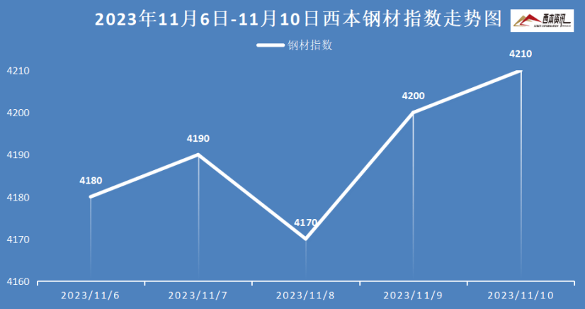 厦门钢材价格今日报价及市场动态分析