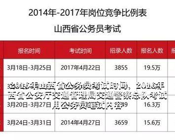 山西警察公务员报考条件解析
