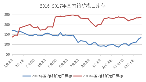 山东阳谷钢材价格走势图分析