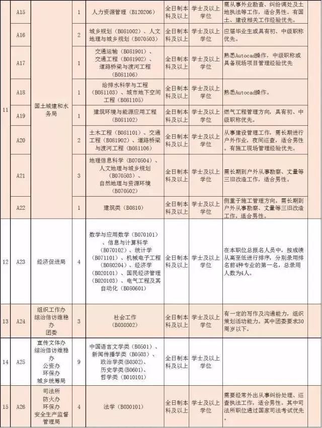 沙田招工信息最新招聘菜鸟，入门机会与职业发展路径