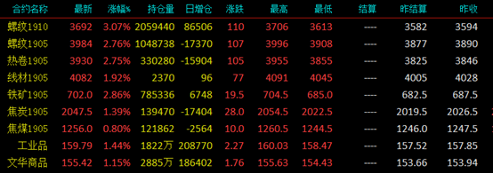 山西钢材价格行情今日报告