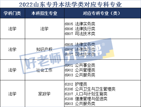 山东法律事务专升本，探索与实践之路