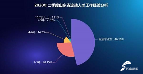 山东人才网网站评估，探讨哪个网站更胜一筹