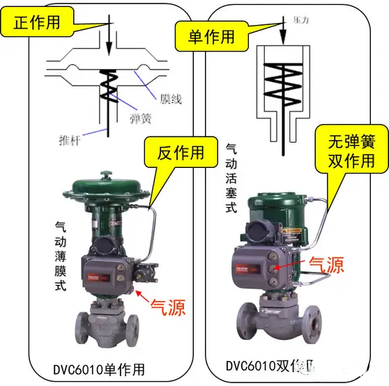 三连体气动电磁阀原理深度解析