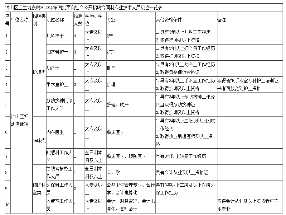 山南地区最新招工信息概览