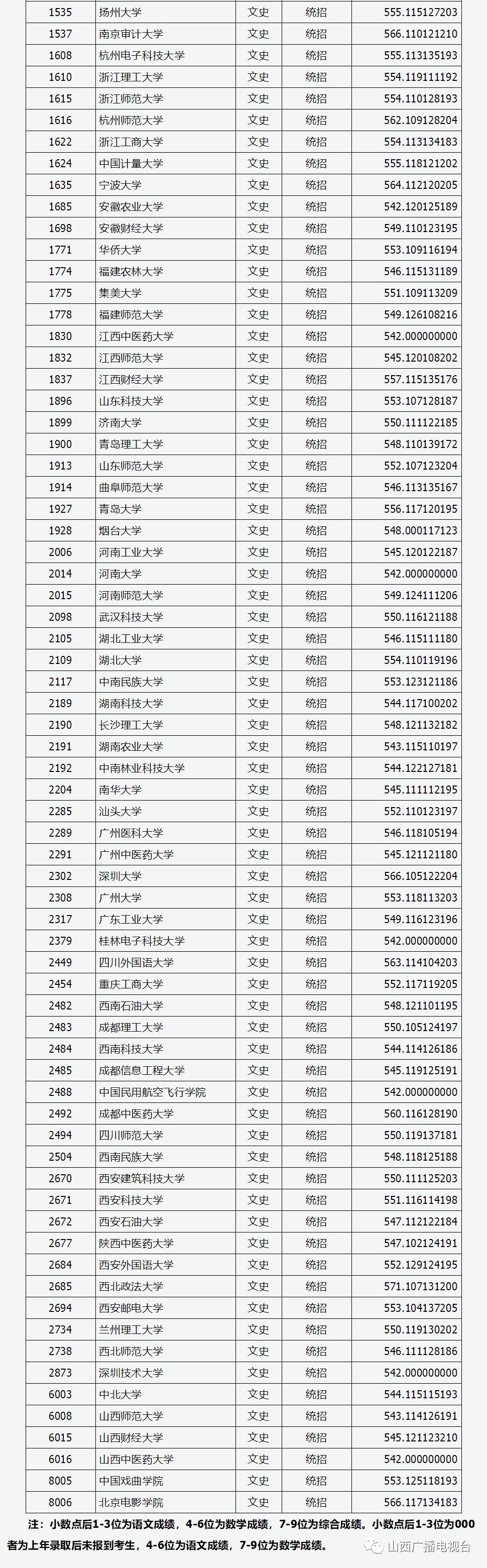 关于山西专升本录取通知书发放时间的探讨