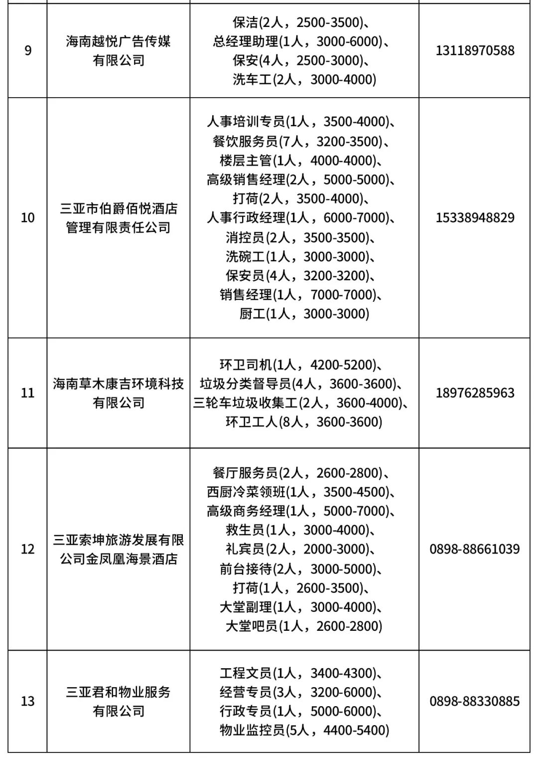 三亚招聘人才网——连接人才与机遇的桥梁