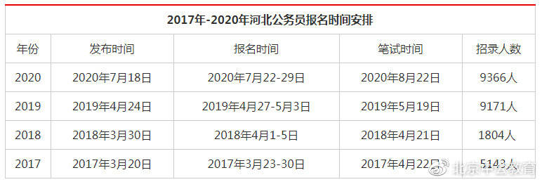 沙河报考公务员的条件与要求解析