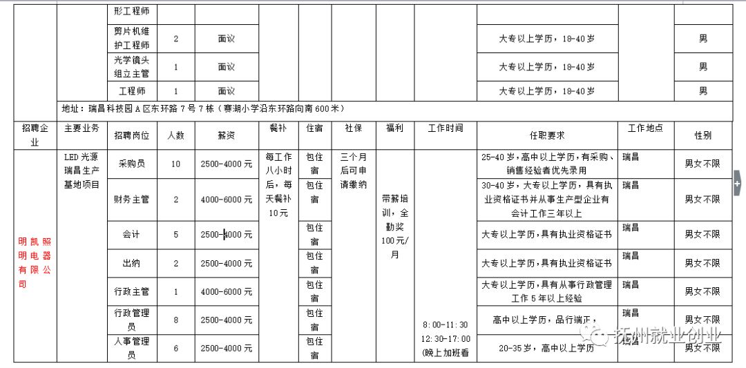 瑞昌市招聘网最新招聘动态深度解析