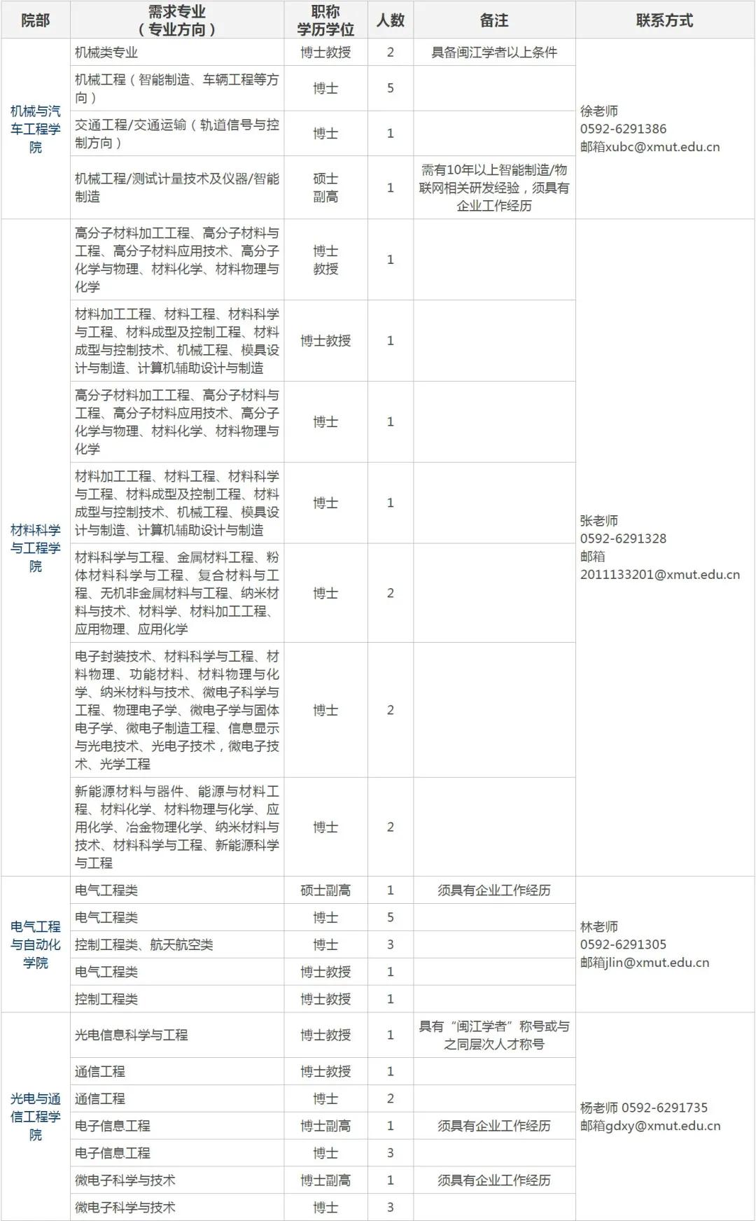 厦门人才网最新招聘人才，聚焦行业精英，共创美好未来