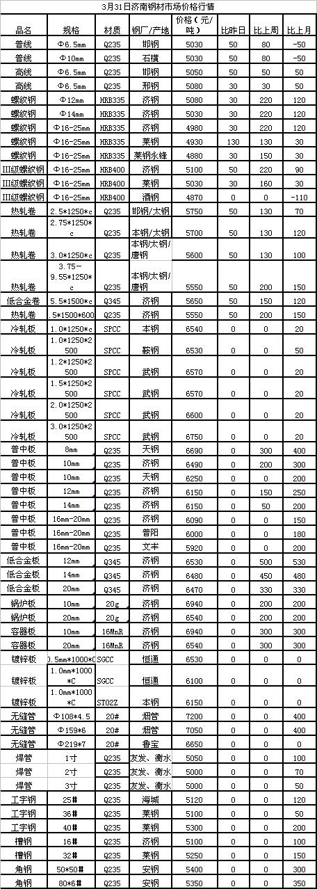 三钢钢材价格今日报价表